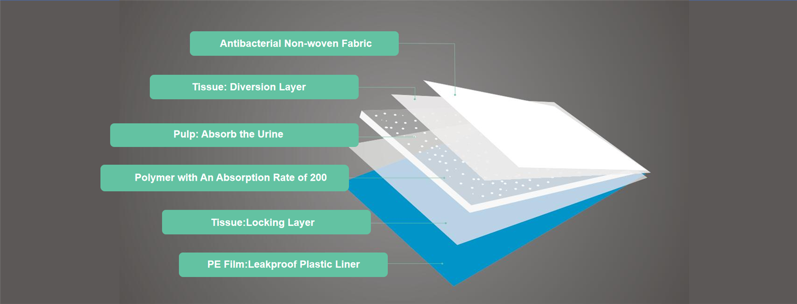 antibacterial bed pad antibacterial bed pad